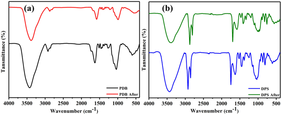 FTIR analysis (a) PDB IR spectra (before and after reaction) (b) DPS IR spectra (before and after reaction).