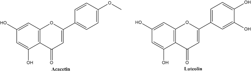 Structural representation of shortlisted phytochemicals acacetin and luteolin.