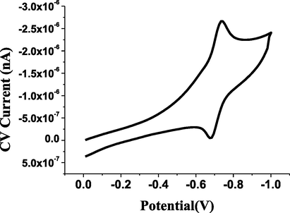 Cyclic voltammetric reduction behavior of 4 × 10−5 mol L−1 of ESP (Ic = 1040nA).