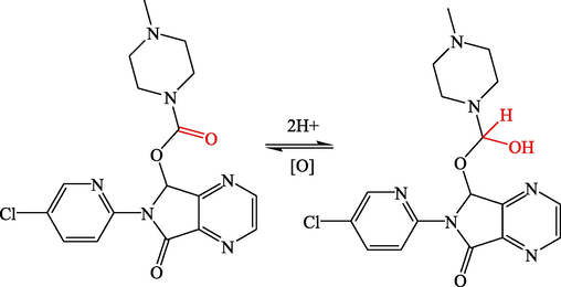 Eszopiclone's chemical structure and the proposed electrochemical mechanism.