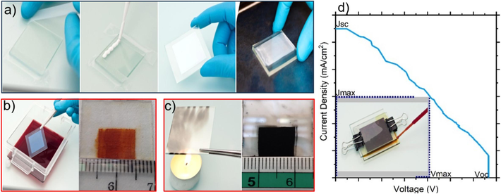 Illustration of DSSC fabrication (a) photoanode deposition process from left to rigth (b) deposite a photosensitizer on photoanode (c) cathode and (d) DSSC divice (Reproduced from ref. (Chebrolu and Kim, 2019) with permission from the Royal Society of Chemistry).