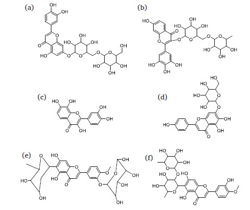 The identified flavonoids of C. pentandra leaf’s extract. (a) Luteolin 7-rhamnosyl (1->6) galactoside; (b) Robinetin 3-rutinoside; (c) Melanoxetin; (d) Scutellarein 7-glucoside; (e) Torosaflavone B 3’-O-β-D-glucopyranoside; (f) 2’’-O-α-L-Rhamnosyl-6-C-fucosyl-3’-methoxyluteoiin.