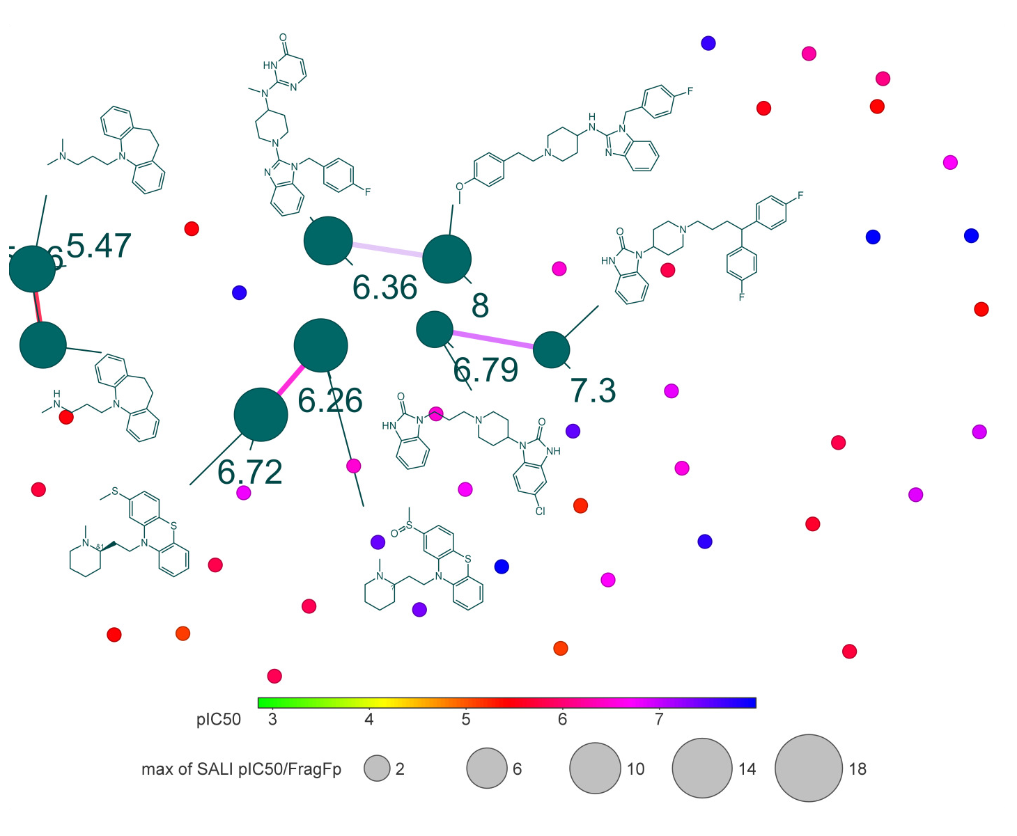 Constellation plot of the quantitative relationship between pIC50 values and fingerprint similarity of hERG potassium channel blockers.