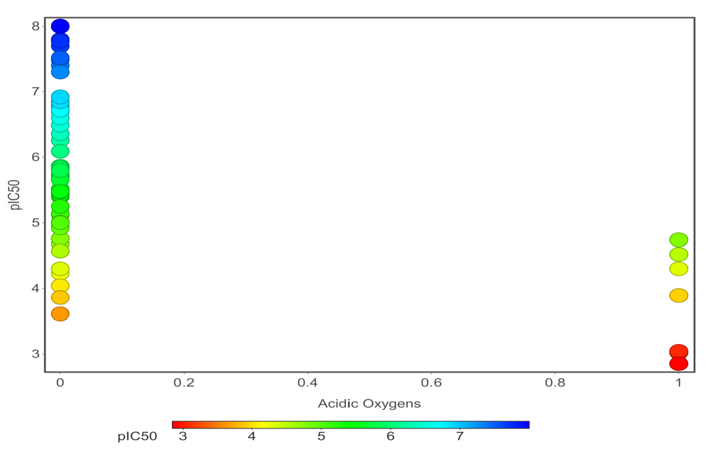 Correlations of eight representative chemical descriptors acidic oxygen.