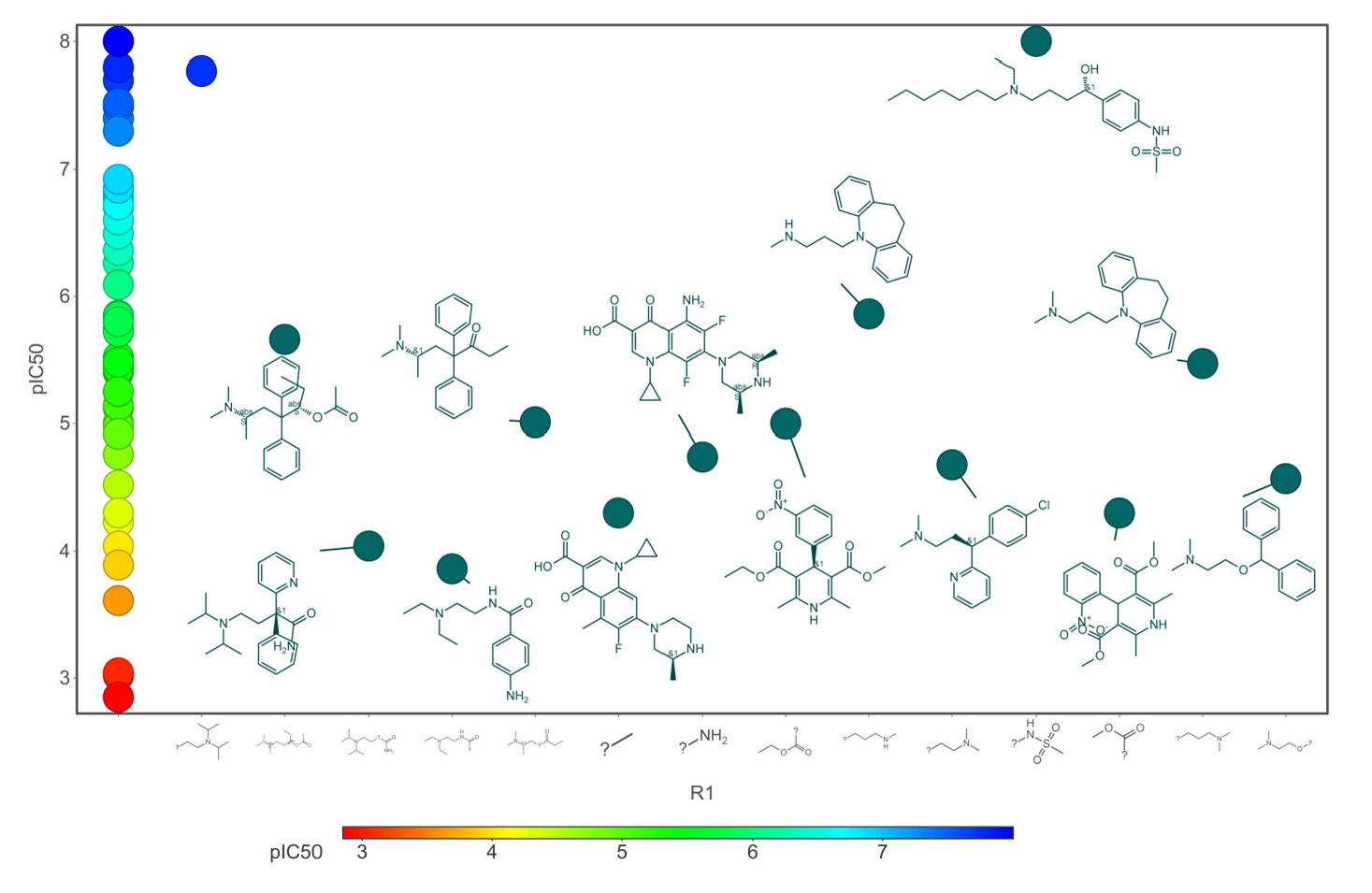 Core fragments (R1) of hERG potassium channel blocker versus pIC50.