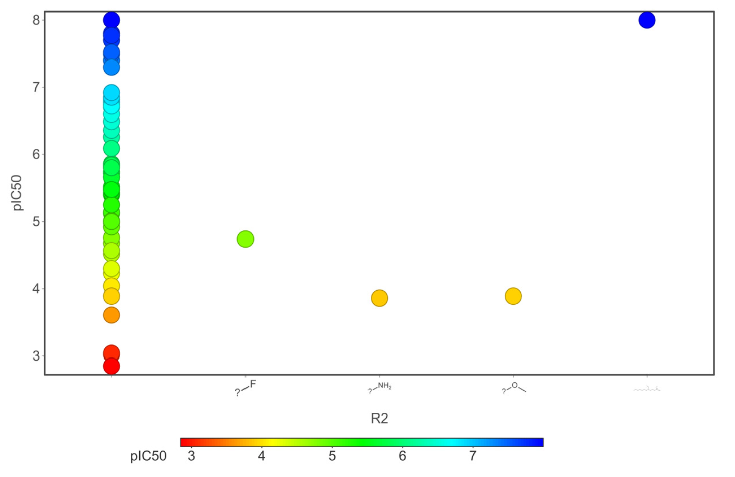 Core fragments (R2) of hERG potassium channel blocker versus pIC50.
