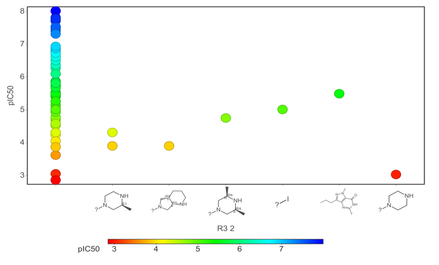 Core fragments (R3) of hERG potassium channel blocker versus pIC50.