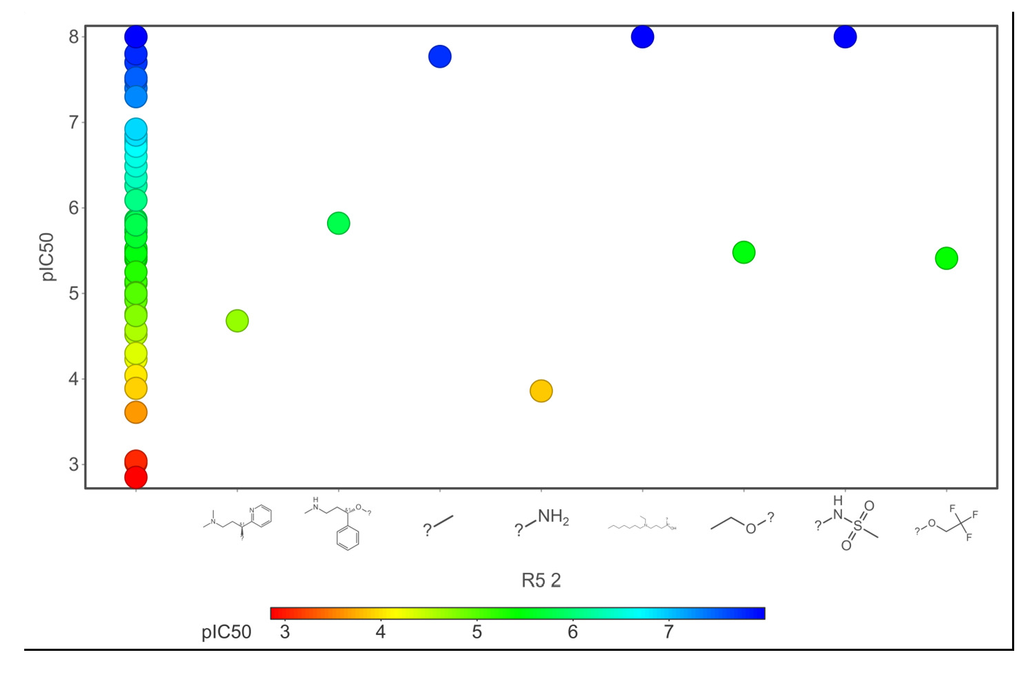 Core fragments (R5) of hERG potassium channel blocker versus pIC50.