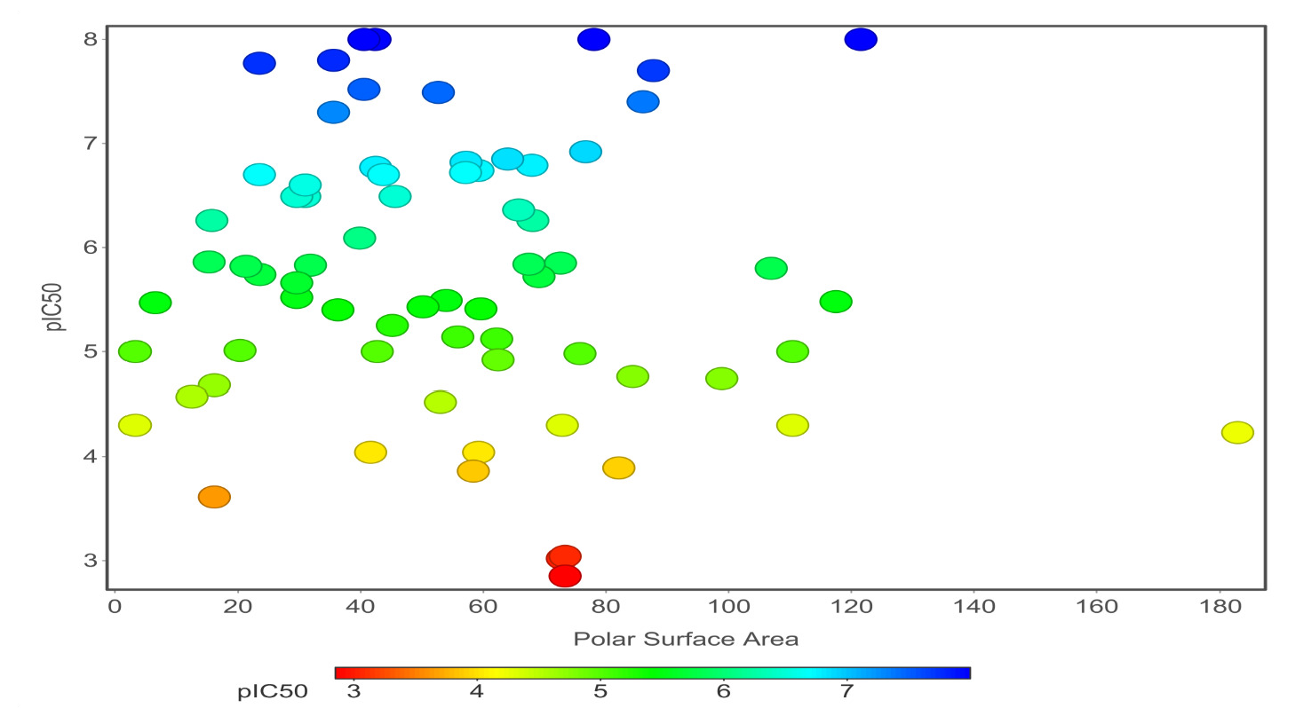Polar surface area.