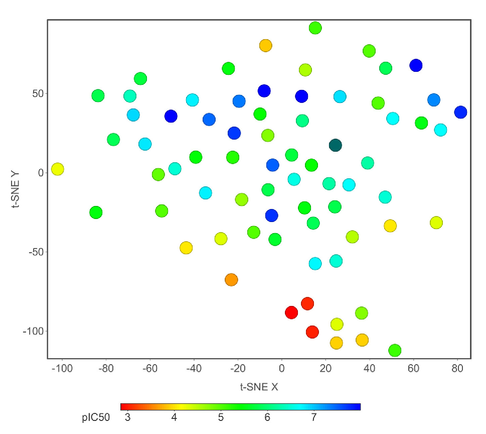 2D t-SNE plot of hERG potassium channel blockers with biological activity (pIC50) shows 71 chemical structures, and the color indicates pIC50 value from red (3) to blue (8).