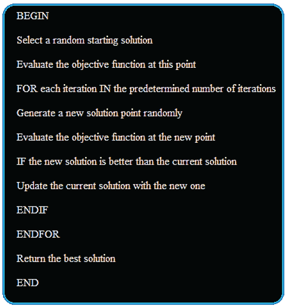 Pseudo code of the random search heuristic algorithm.